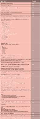 The relief amount you file will be deducted from your income thus reducing your taxable income. Malaysia Personal Income Tax Guide 2017
