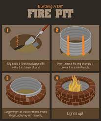 5 Steps To Building A Backyard Fire Pit Fire Pit Backyard Brick Fire Pit Outside Fire Pits