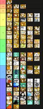 じぞう大戦争 on X: にゃんこ大戦争 R18絵 Tier表 pixivでのR-18絵の割合が話題になってるので再掲  t.coECFCNT9Xgk  X