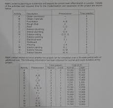 With the mess i had, i didn't think it was fixable. Solved R R Limited Is Planning To Modernize And Expand It Chegg Com