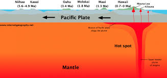 Over 200 map quizzes on world countries, states, cities, rivers, flags and more. Geography Diagrams Internet Geography