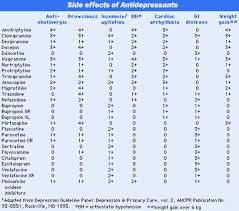 Compare Sertraline And Fluoxetine Drugstore Online