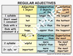 Do Your Students Struggle With Comparative And Superlative