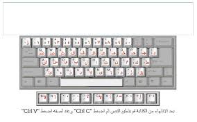 Masukkan huruf latin telah disetujui menjadi bagian dari unicode 6.0 pada 2010 dan ditambahkan ke emoji 1.0 pada 2015. Menulis Huruf Arab Menggunakan Komputer Akar Langit