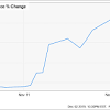 20 the stock dropped 70% in april 2020 after the company disclosed in a securities filing that its chief operating officer had fabricated 2019 sales by about 2.2 billion yuan ($310. 1