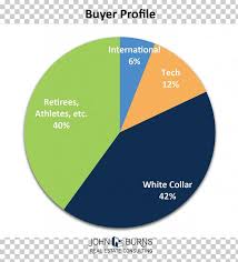 Pie Chart Graph Of A Function Circle Png Clipart Average