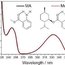 Uv Visible Absorption Spectrum Of Methyl Anthranilate Ma Black Solid Download Scientific Diagram