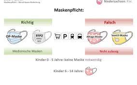 Het dragen van mondkapjes is verplicht (maskenpflicht) op veel plekken in duitsland. Strengere Mondkapjesplicht In Duitsland Welk Mondkapje Mag Ik Nog Op Noord360