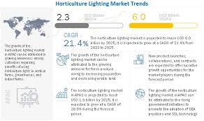Check spelling or type a new query. Horticulture Lighting Market By Technology Application Cultivation Lighting Type Offering Installation Covid 19 Impact Analysis Marketsandmarkets