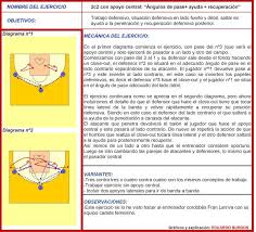 Vive El Basket Con Eduardo Burgos Dos Contra Dos Con Apoyo Central Angulos De Pase Actividades De Comprension Juegos En Equipo Gestion Del Tiempo