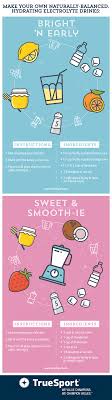 Best 25 coconut water drinks ideas on pinterest. Pros And Cons Of Coconut Water