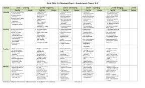 can do s ell student chart grade level cluster 3 5