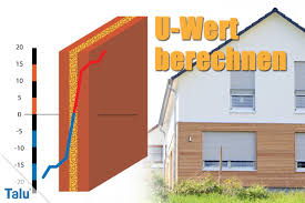 U Wert Berechnen Definition Tabelle Fur Fenster Turen Und Wande Talu De Dach Dammen Fenster Und Turen Haus