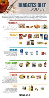 Learn the foods to eat prediabetes diet. 480 Fyi Ideas In 2021 Estate Planning Checklist Fyi Emergency Binder