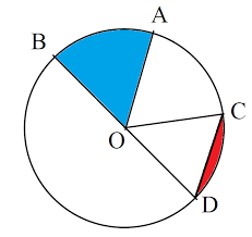 Materi lingkaran kelas 8 semester 2. Materi Lingkaran Smp Lengkap Mahinmuhammad