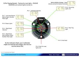 These connectors are rated at 40a continuous duty. Diagram 7 Pin Trailer Wiring Diagram Gmc Wiring Diagram Full Version Hd Quality Wiring Diagram Valuediagram Adimstore It