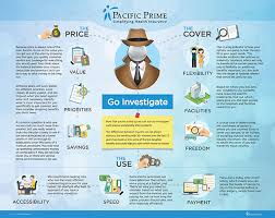 Guide Comparing Health Insurance Plans Pacific Prime Singapore S Blog