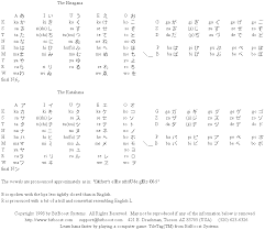 the hiragana and katakana characters explained includes