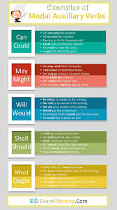 33 Examples Of Modal Auxiliary Verb Examplanning In 2020 English Language Teaching English Verbs English Grammar