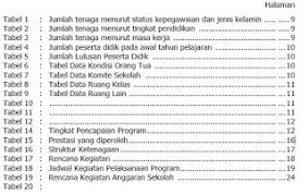 Download Rencana Kerja Tahunan Sekolah Rkt Sekolah Tahun 2018 2019 Revisi Terbaru Bingkaiguru