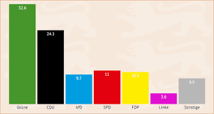 We did not find results for: Landtagswahl 2021 In Baden Wurttemberg