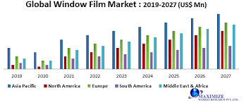 Decorativefilm.com coupon & promo codes. Global Window Film Market Industry Analysis And Forecast 2019 2027