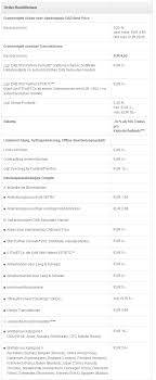 Dhb festgeldonline mindestanlage 2.500 euro, fester zinssatz, feste laufzeit. Dab Bank Erfahrungen 2021 Unabhangiger Test Broker Bewertungen De