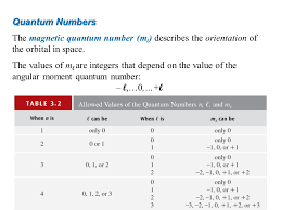 Quantum Numbers 3 7 Quantum Numbers Are Required To Describe The Distribution Of Electron Density In An Atom There Are Three Quantum Numbers Necessary Ppt Download