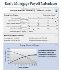 Early Mortgage Payoff Calculator Be Debt Free Amortization Schedule Mortgage Payoff Mortgage Amortization Calculator