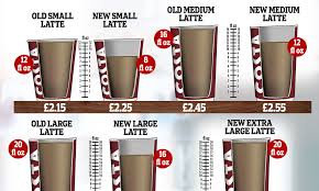 This was the first public study of its kind since the publication of data in the united states of america in the 1960's, under the auspices of the coffee brewing centre. Costa Shrinks Its Cup Sizes So Coffee Drinkers Get As Much As A Third Less Daily Mail Online
