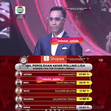 In a socially distanced world, here's how two designers stay connected to their community. Lida 2021 Kiran Dari Ntb Kontestan Pertama Yang Tersenggol Di Babak Top 70 Grup 1 Merah Lida 2021
