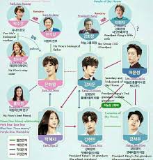 Cinderella and the four knights see more ». Cinderella And The Four Knights Plot Peatix