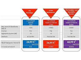Wir im betreff zu sehen, haben wir hier einen lte tarif zum telefonieren & surfen. Vodafone Senkt Preise Fur Lte Zuhause Tarife Teltarif De News