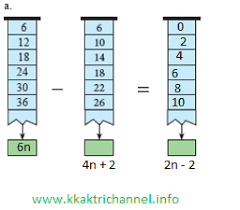 Kumpulan buku bahasa inggris kelas 8 revisi 2018 kunci jawaban agama islam kelas 6 kurikulum 2013 kunci jawaban agama islam kelas 7 kurikulum 2013 kunci jawaban agama islam kelas 8 bab 2 kunci jawaban agama islam kelas 8 bab 2 hal 31 kunci jawaban agama islam kelas 8 bab 2 hal 31 ayo berlatih kunci jawaban agama islam kelas 8 bab 2 hal 31 brainly kunci jawaban agama islam kelas 8 bab 2 hal 31. Soal Dan Jawaban Ayo Berlatih 3 2 Aljabar Matematika Kelas 7 M4thguru