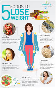 Looking in the mirror, you realized that there is something intrinsically wrong? Top 5 Super Foods To Achieve Weight Loss Infographic