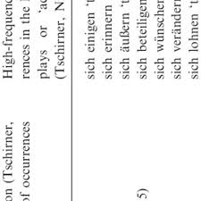 I tried deleting the drop table migration, pushing to production and running it but it still tried to run that migration. Pdf No Dictionaries In The Classroom Translation Equivalents And Vocabulary Acquisition