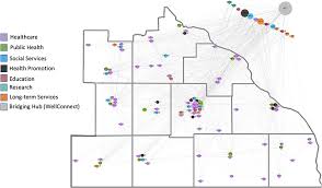 frontiers applying social network analysis to evaluate