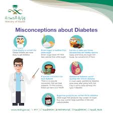 Chronic Disease Diabetes