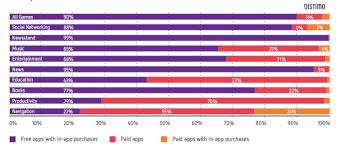 So How Much Are The Top Ios And Android Apps Making