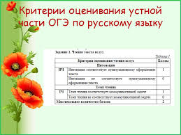Итоговое собеседование по русскому языку состоит из двух частей, включающих в себя четыре задания. Ustnaya Chast Oge Po Russkomu Yazyku Online Presentation