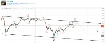 Encyclopedia Of Chart Patterns Cheat Sheet Learn Crypto