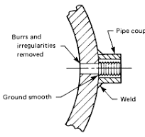 Performance Testing of Centrifugal Pumps | Pumps & Systems