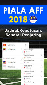 The 2018 aff championship was the 12th edition of the aff championship, the football championship of nations affiliated to the asean football federation (aff). Piala Aff 2018 Malaysia Pour Android Telechargez L Apk