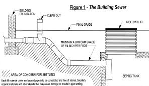 Maybe you would like to learn more about one of these? Https Www Klickitatcounty Org Documentcenter View 1360 Design Installation Packet For Standard Systemspdf