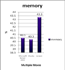 Regarder les derniers meilleurs films en streaming vf hd streaming gratuits films streaming sans limite films streaming sans inscription films streaming version française. Streaming Movies Single Client With Multiple Movies Memory Download Scientific Diagram