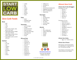 50 veritable carbs foods chart