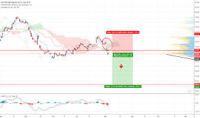 Bmw Stock Price And Chart Xetr Bmw Tradingview