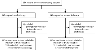 It is diagnosed when tumors start growing in the lining of the uterus, which is called the endometrium. Adjuvant Chemoradiotherapy Versus Radiotherapy Alone In Women With High Risk Endometrial Cancer Portec 3 Patterns Of Recurrence And Post Hoc Survival Analysis Of A Randomised Phase 3 Trial The Lancet Oncology