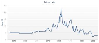 What Homebuyers And Variable Rate Mortgage Holders Should