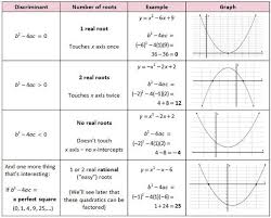Quadratic Formula Discriminant Introduction To Quadratics She Loves Math Quadratics Teaching Algebra Secondary Math